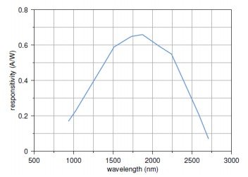 a25e0bcf-ae10-4ab2-9935-fda640ca5467